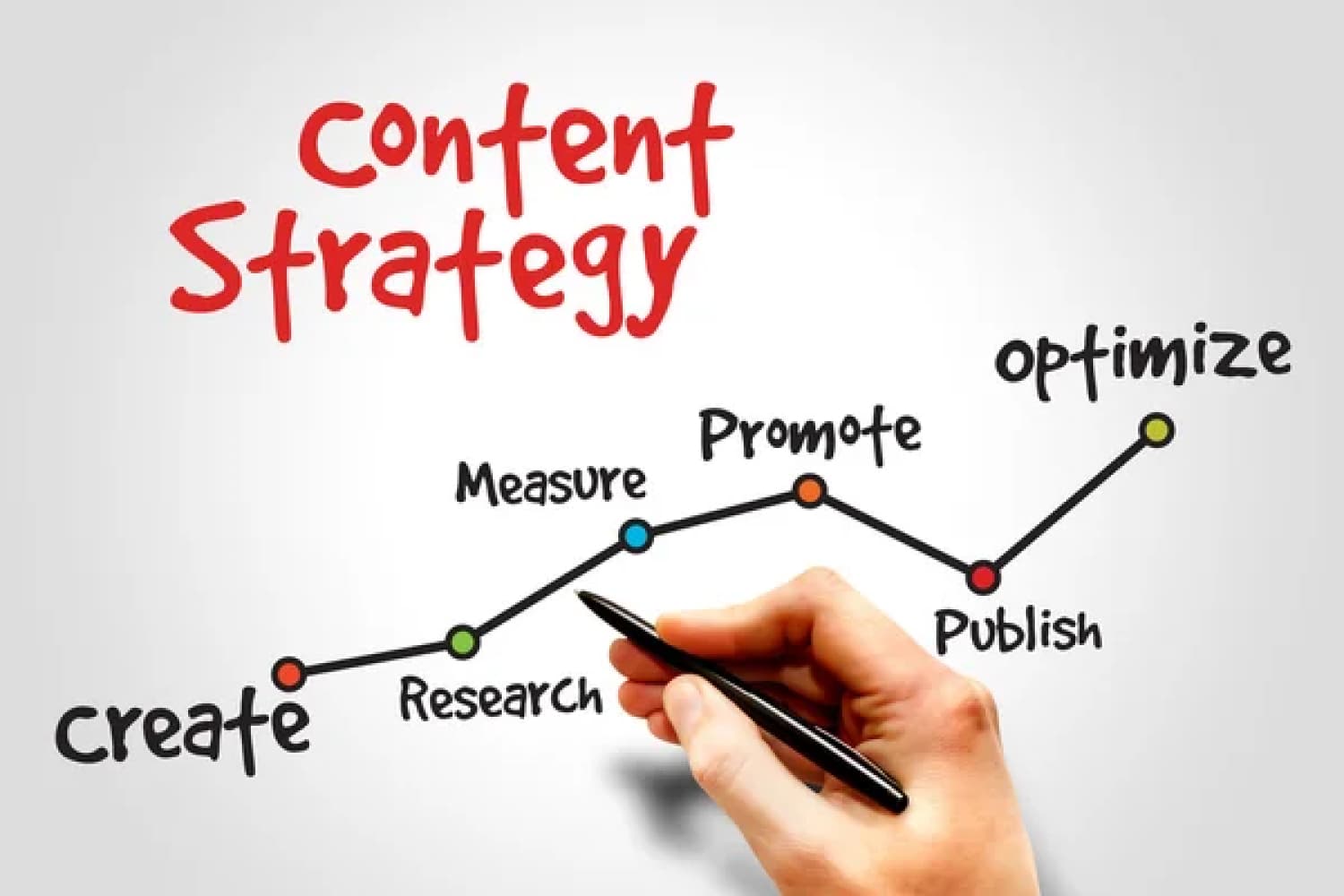 Content Marketing-blulytix-service