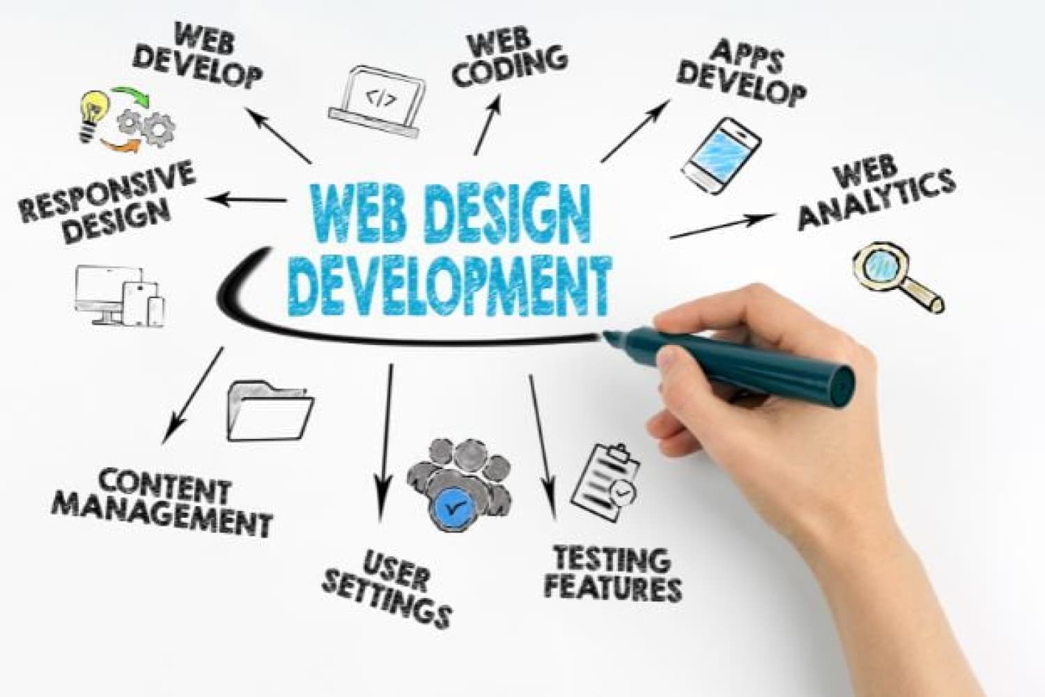 Web Design and Development-blulytix-service